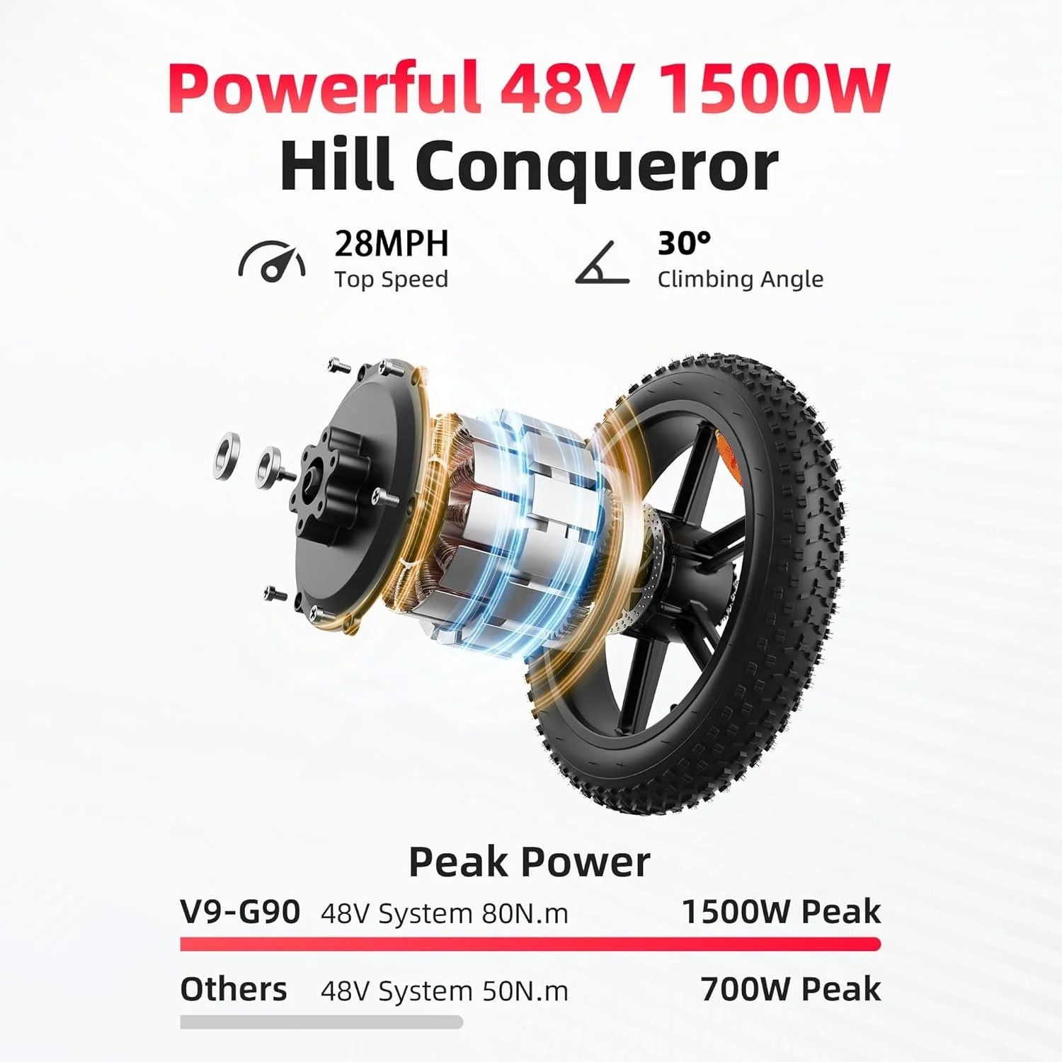 Amyet G60 Peak Electric Bikes. thumbnail 3