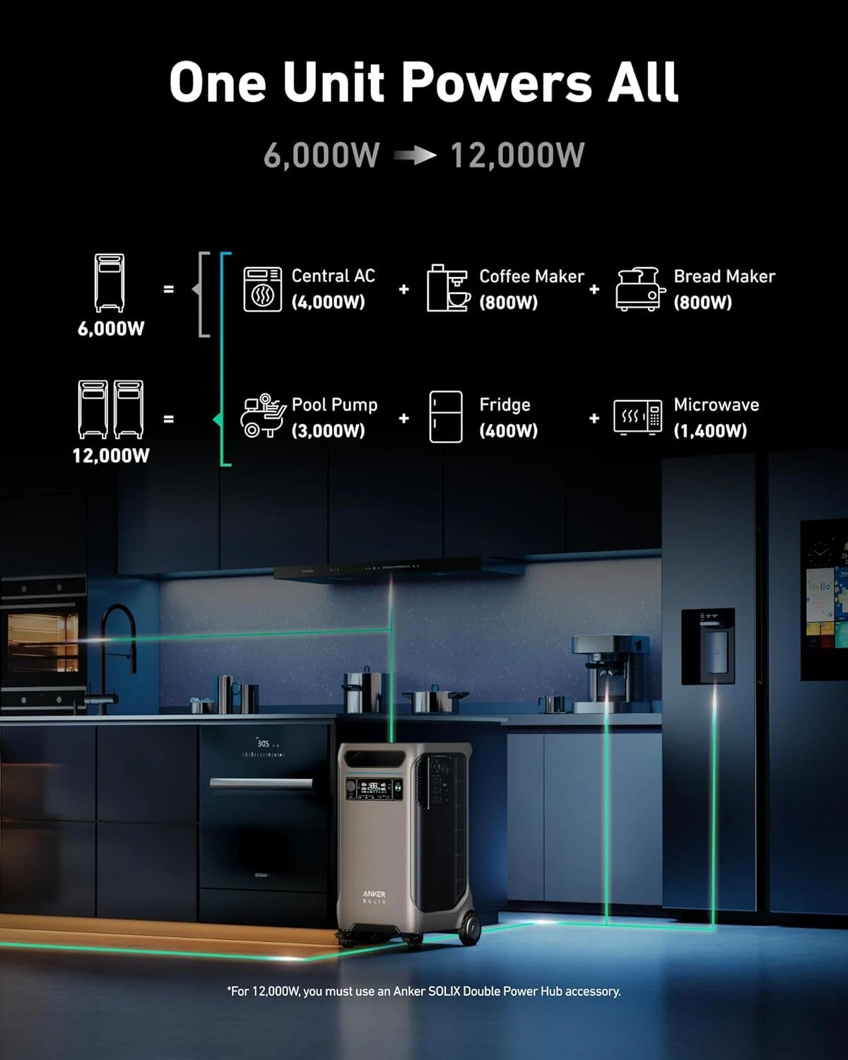 Anker SOLIX F3800 Portable Power Station 3840Wh LiFePO4 Solar Generator 6000W thumbnail 2